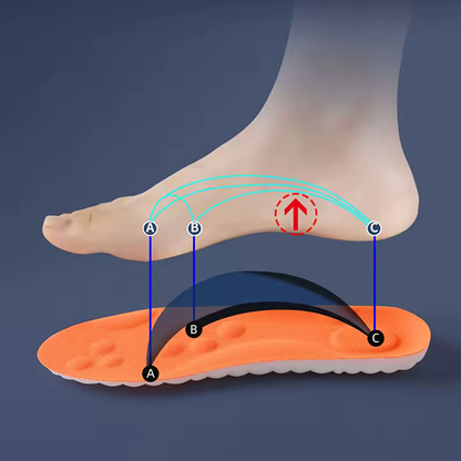 StepPress™ - Massage Einlegesohlen